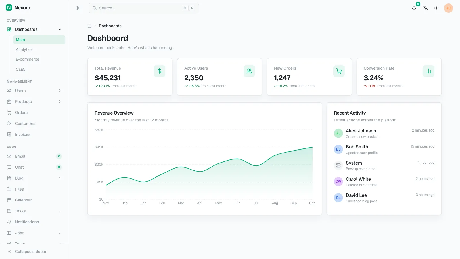 Main dashboard, light theme
